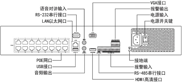 DS-79132N-I4-16P